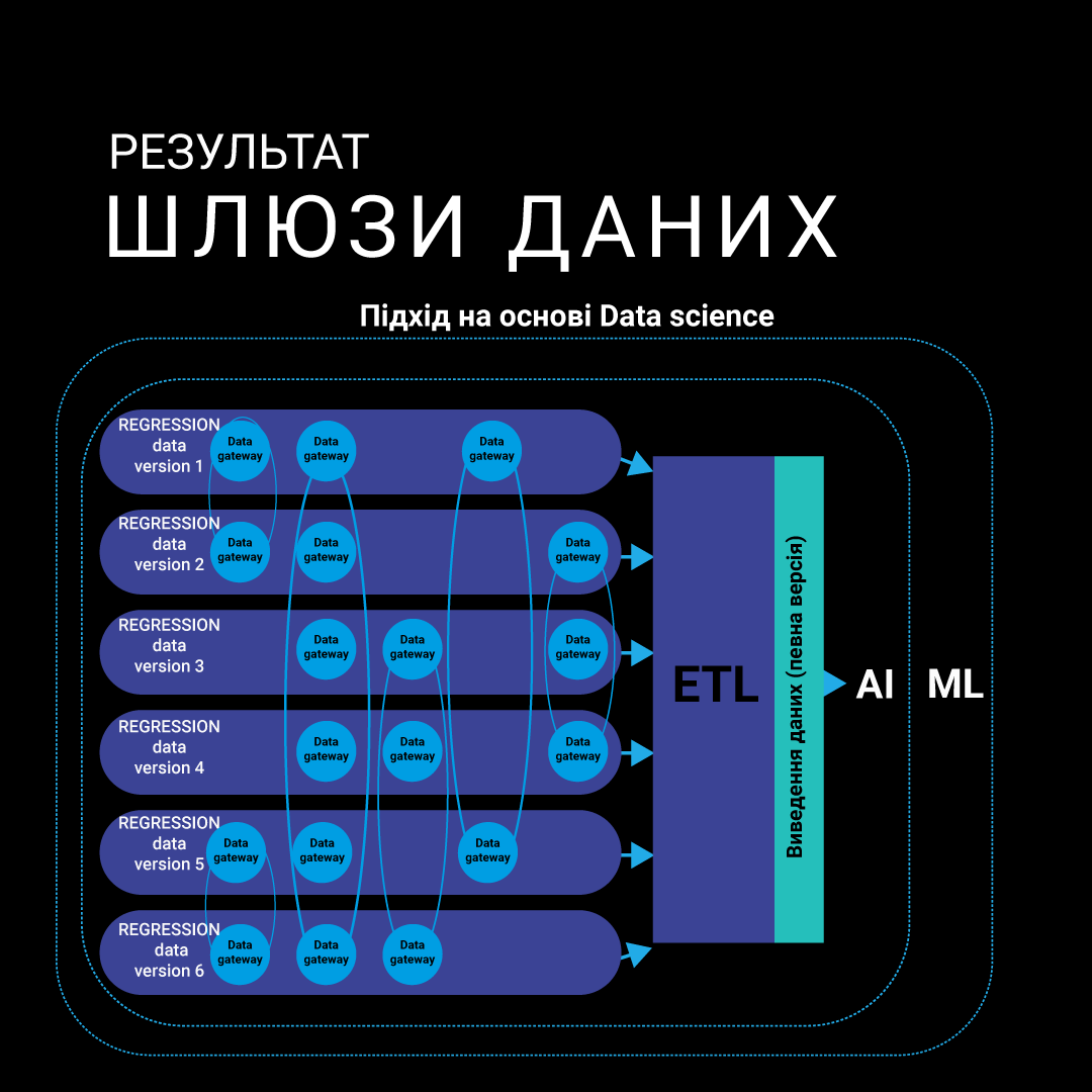 data ukr